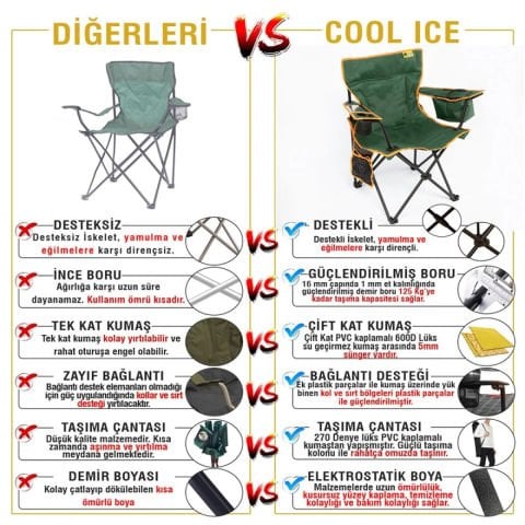 FUNKY CHAIRS Cool Ice Lüks Katlanabilir Kamp Sandalyesi FISTIK YEŞİLİ